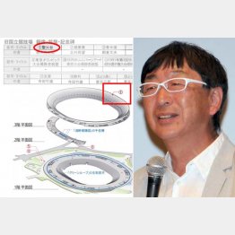 旧国立と同じ場所に（伊東氏のシンポジウムより＝一部加工）／（Ｃ）日刊ゲンダイ