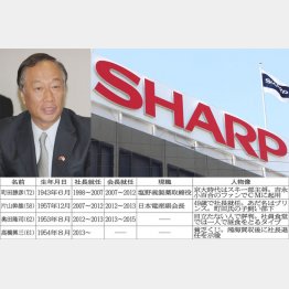 鴻海のゴウ会長（左）は旧経営陣を嫌っている（Ｃ）日刊ゲンダイ