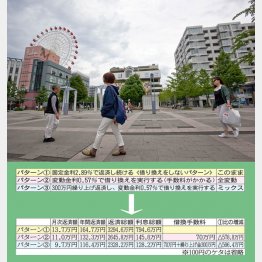 表は比較シミュレーション（Ｃ）日刊ゲンダイ