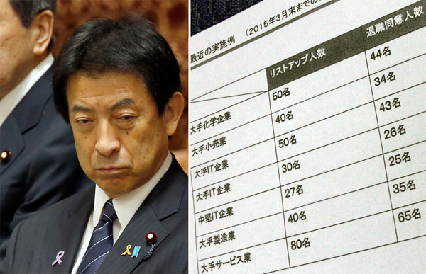 テンプは２７２人の社員のリストラを支援（左は明確な答弁を避けた塩崎大臣）／（Ｃ）日刊ゲンダイ