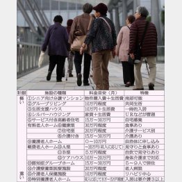 安心の老後はあるのか（Ｃ）日刊ゲンダイ