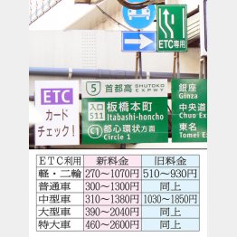 普通車は最大１３００円に（Ｃ）日刊ゲンダイ