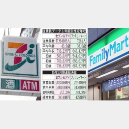 （Ｃ）日刊ゲンダイ