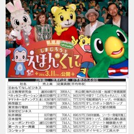 映画にもなった「しまじろう」は中国でも活躍（Ｃ）日刊ゲンダイ