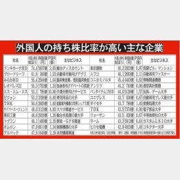 中国マネーに狙われている（Ｃ）日刊ゲンダイ