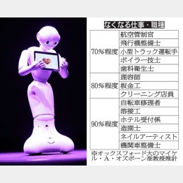 （Ｃ）日刊ゲンダイ