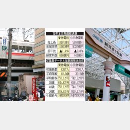 東急電鉄の東横線（左）と小田急電鉄の新百合ヶ丘駅（Ｃ）日刊ゲンダイ