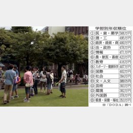 写真はイメージ（Ｃ）日刊ゲンダイ