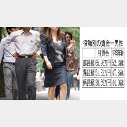 写真はイメージ（Ｃ）日刊ゲンダイ