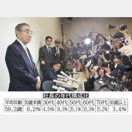 退任表明の鈴木敏文氏（Ｃ）日刊ゲンダイ