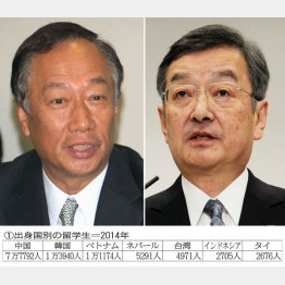 鴻海の郭台銘会長（左）とシャープの高橋興三社長（Ｃ）日刊ゲンダイ