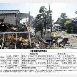 （Ｃ）日刊ゲンダイ