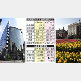 立場によって数字が逆転（Ｃ）日刊ゲンダイ