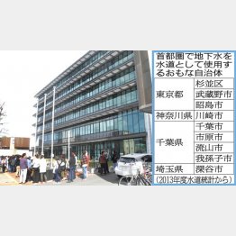 震災直後、上下水道局に行列ができた（１７日）／（Ｃ）日刊ゲンダイ