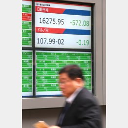 ジェットコースター相場（Ｃ）日刊ゲンダイ