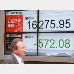 ＧＷ明けの相場は大荒れか（Ｃ）日刊ゲンダイ