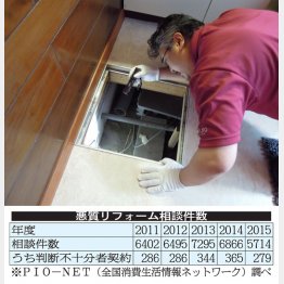 住宅診断士に相談するものいい（Ｃ）提供写真