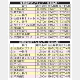 （Ｃ）日刊ゲンダイ