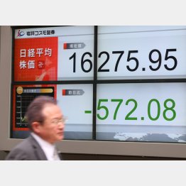 株価は一時１万６０００円割れまで急落も（Ｃ）日刊ゲンダイ