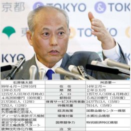 リコール必至か（Ｃ）日刊ゲンダイ