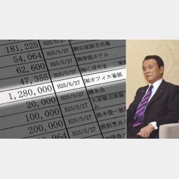 「元愛人」報道の店に5年で3350万円（Ｃ）日刊ゲンダイ