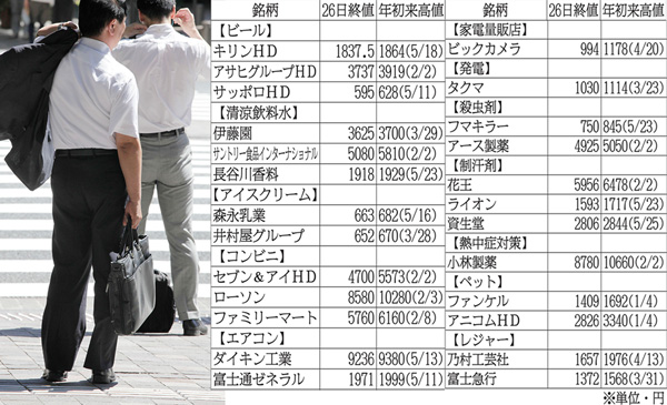 今がギリギリ仕込み時（Ｃ）日刊ゲンダイ