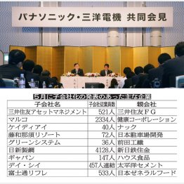 ０８年、パナソニックと三洋電機の「資本・業務提携に関する協議開始」会見（Ｃ）日刊ゲンダイ