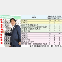 3年前のようにはいかない（Ｃ）日刊ゲンダイ