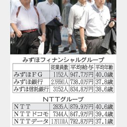 写真はイメージ（Ｃ）日刊ゲンダイ