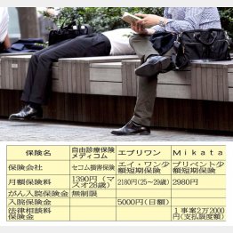 写真はイメージ（Ｃ）日刊ゲンダイ