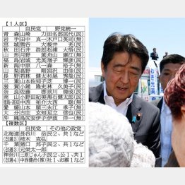 苦戦、激戦が予想される２０選挙区（Ｃ）日刊ゲンダイ