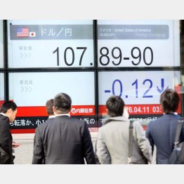 円高が止まらない（Ｃ）日刊ゲンダイ