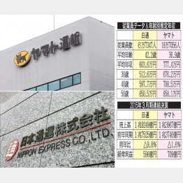 （Ｃ）日刊ゲンダイ