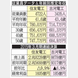 （Ｃ）日刊ゲンダイ
