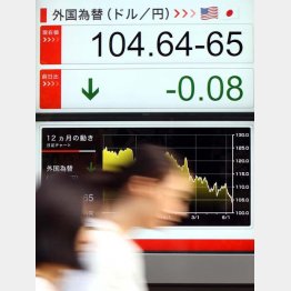 1ドル＝100円割れが近づいている（Ｃ）日刊ゲンダイ