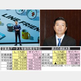 どちらも注目の急成長企業（Ｃ）日刊ゲンダイ