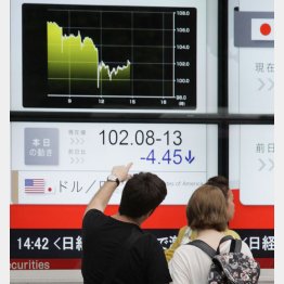 一気に円高に進んだ為替相場（Ｃ）日刊ゲンダイ