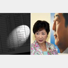 郵送名目で３８７万円を計上（Ｃ）日刊ゲンダイ