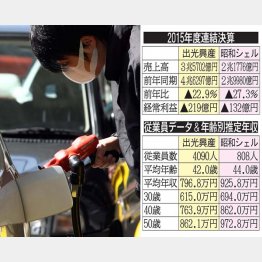 （Ｃ）日刊ゲンダイ