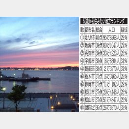 門司港の夕暮れは絶景だ（Ｃ）DHARMASTAR