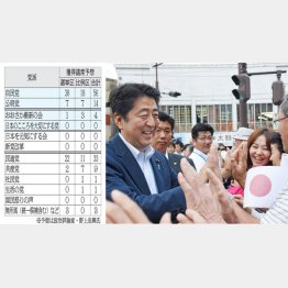 安倍首相は悲願達成か…（Ｃ）日刊ゲンダイ
