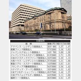 事実上の“大家”（日銀本店）／（Ｃ）日刊ゲンダイ