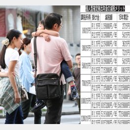 専業主婦も加入ＯＫ（写真はイメージ）／（Ｃ）日刊ゲンダイ