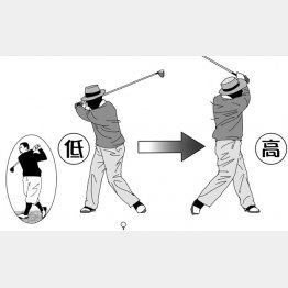 イラスト・渡辺隆司