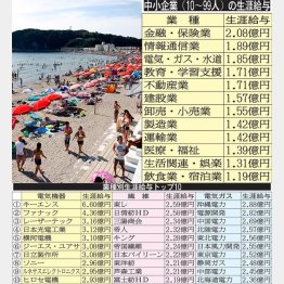 （Ｃ）日刊ゲンダイ