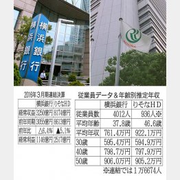 どっちがお得？（Ｃ）日刊ゲンダイ