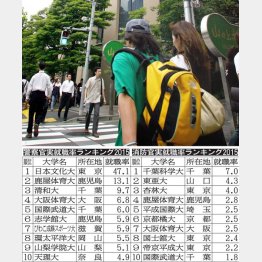 東大でなくていい（Ｃ）日刊ゲンダイ