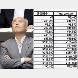 “浪費”はこの人だけの問題ではない（左は舛添前都知事）・ケタ違いの通信料（１４年のロンドン・ベルリン出張の内部資料から）／（Ｃ）日刊ゲンダイ