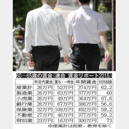 写真はイメージ（Ｃ）日刊ゲンダイ