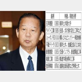 倉多氏が選出した推奨銘柄（左は二階俊博氏）／（Ｃ）日刊ゲンダイ